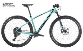 Bianchi methanol 9.3 store