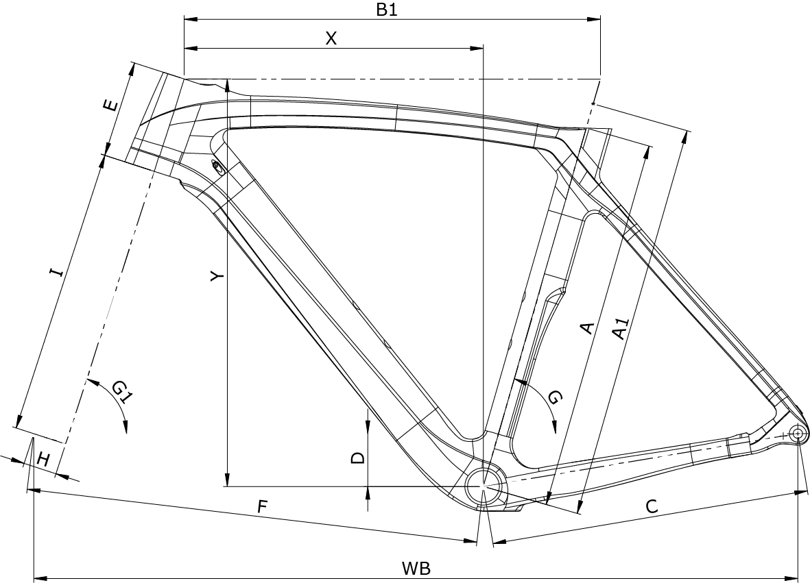 Geo Chart