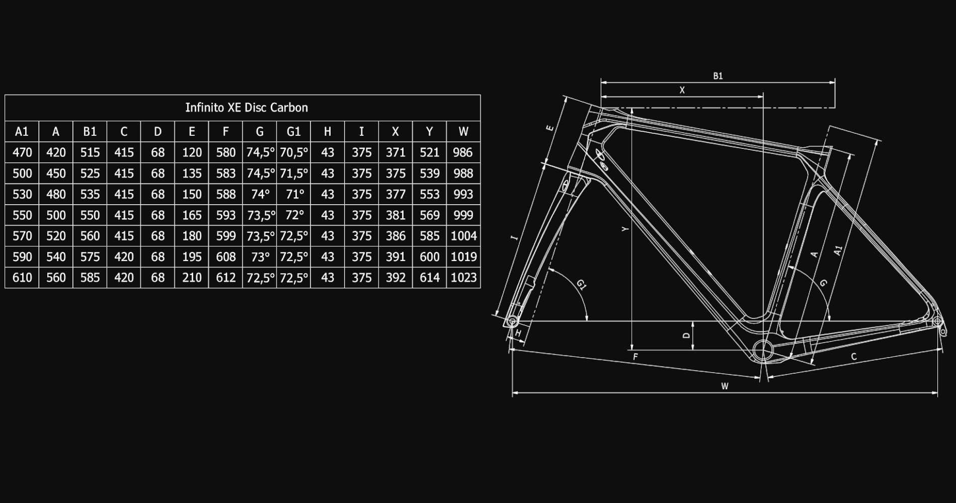 Geo Chart